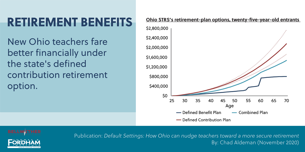 Default Settings How Ohio can nudge teachers toward a more secure